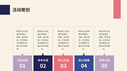 简约扁平插画品牌推广总结及未来规划