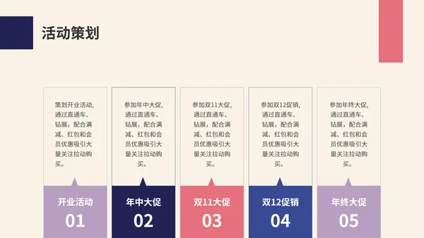 简约扁平插画品牌推广总结及未来规划