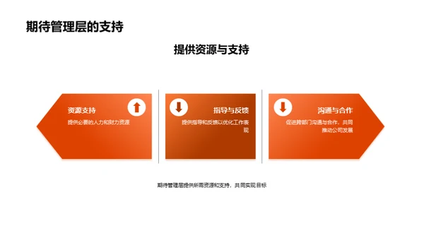 新岗位适应策略
