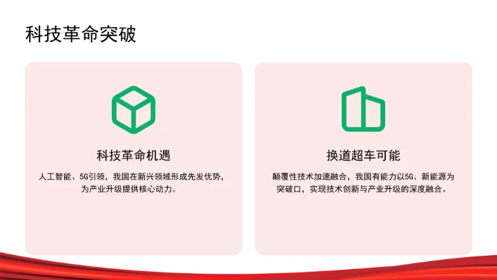高质量建设现代化产业体系ppt课件