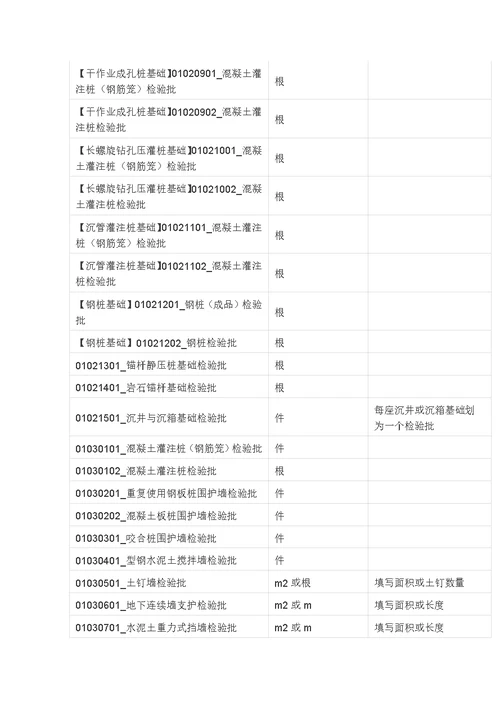 【9A文】检验批容量汇编表