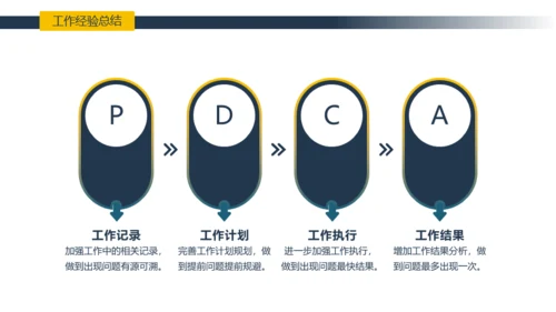 简约商务风工作总结汇报