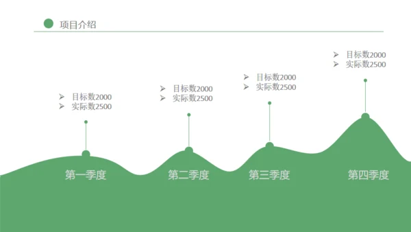 绿色简约阅读交流通用PPT模板