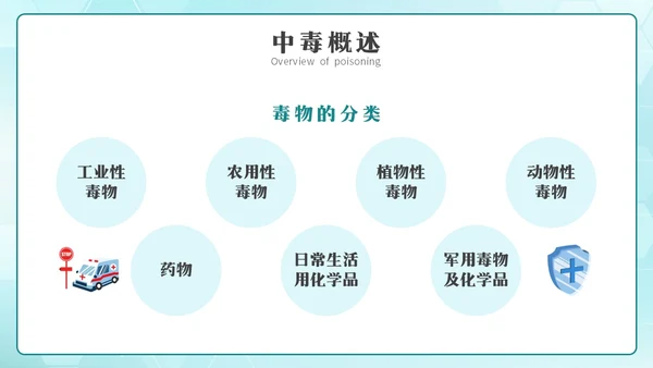 简约风急救中毒知识培训PPT模板护理