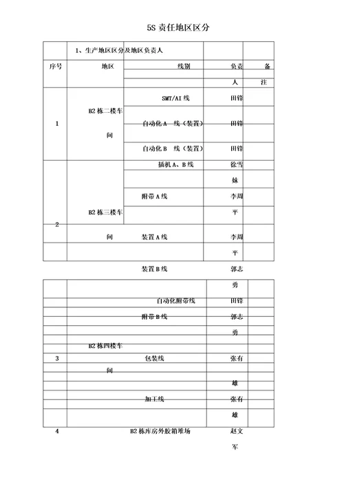 5S责任区域划分