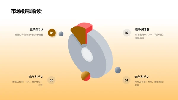 家居销售新纪元