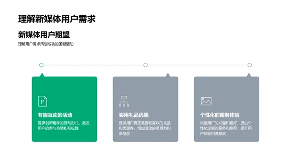 新媒体圣诞策划指南PPT模板