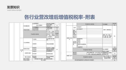 公司员工财务会计知识培训汇报PPT模板