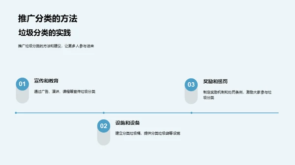 垃圾分类与环保实践