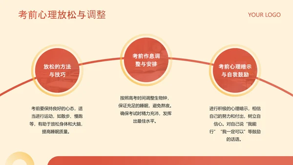 黄色简约风教育行业高考冲刺班会PPT