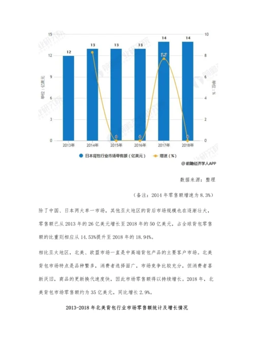 全球背包行业市场现状及发展趋势分析-消费专业化、品牌化趋势更加显著.docx