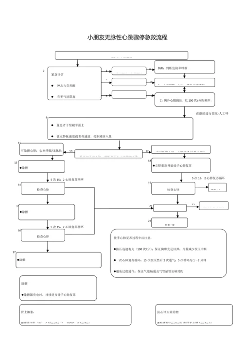 ICU急救标准流程图.docx