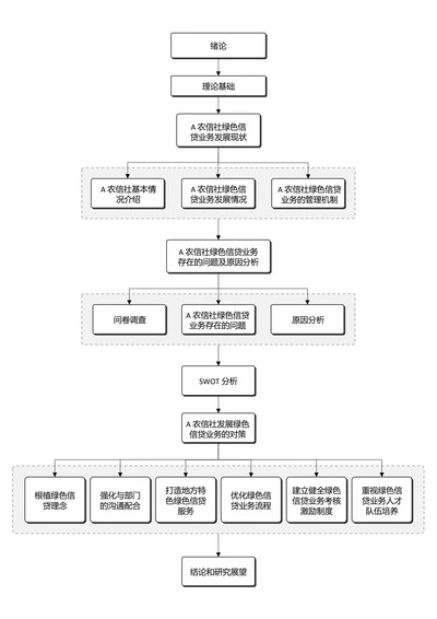 灰色简约通用论文流程图