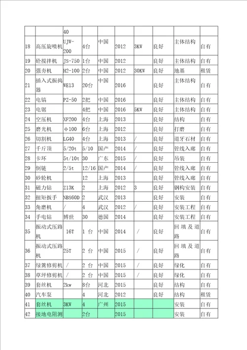 土建施工机械设备投入计划