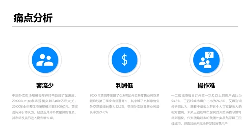 餐饮外卖行业调研报告通用PPT模板