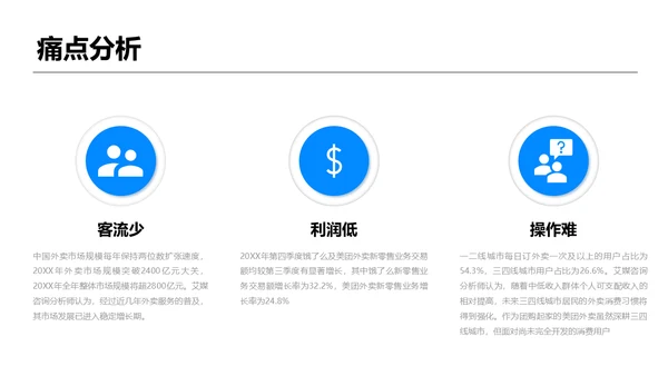 餐饮外卖行业调研报告通用PPT模板