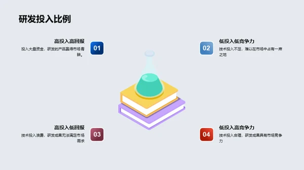 创新驱动 重塑行业