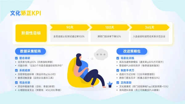 蓝金色插画风反职场PUA运动新员工入职培训