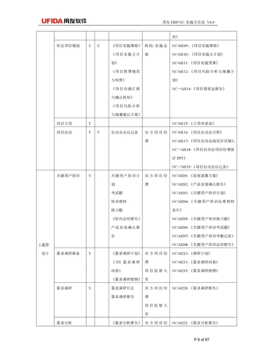 用友ERP项目实施方法论.docx