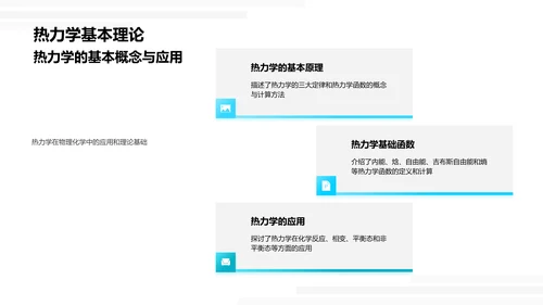 物理化学基础与应用PPT模板