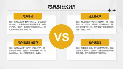 黄色简约风运营指标趋势分析PPT模板