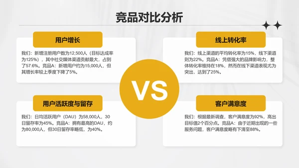黄色简约风运营指标趋势分析PPT模板