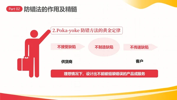 防错管理培训防错管理办法安全生产培训PPT课件其他管理