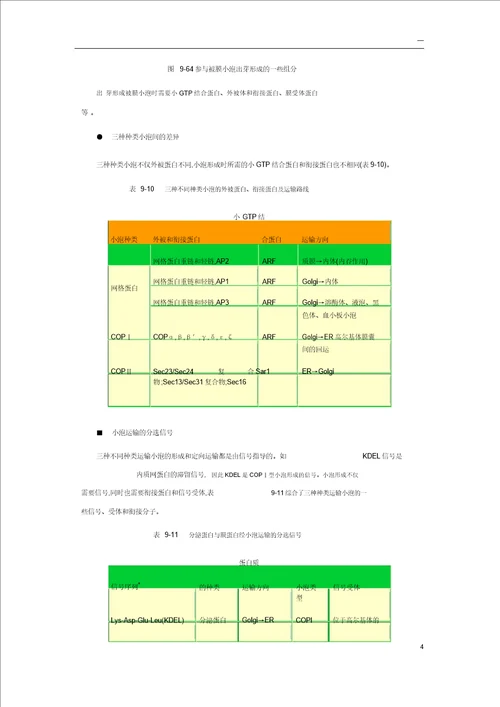 细胞生物学小泡运输分子机理