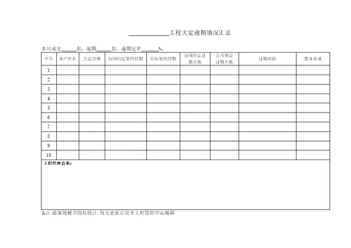 房地产销售营销常用表格大全