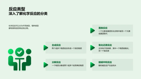 化学基础课堂PPT模板