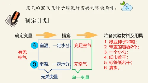 3.2.1 种子的萌发-2023-2024学年七年级生物上册优质课件（人教版）(共28张PPT)