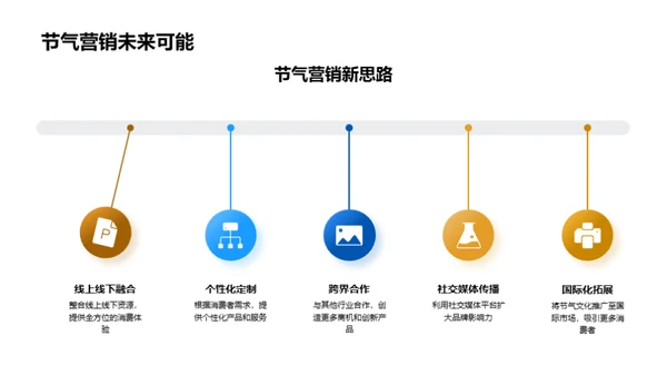 节气营销的新机遇