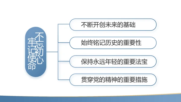 蓝色简约大气党支部工作专题PPT动态模板
