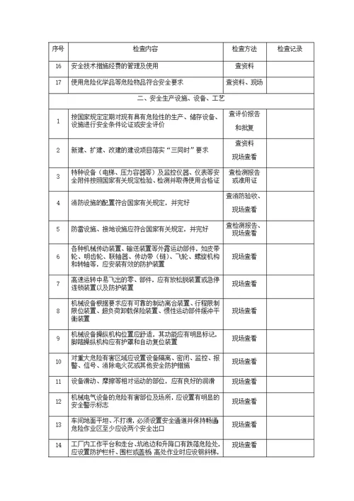 安全检查记录表(共20页)