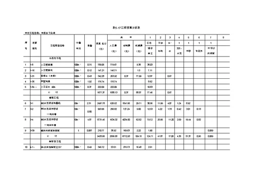 完整版一般土建施工图预算编制实例