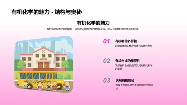 化学知识普及PPT模板