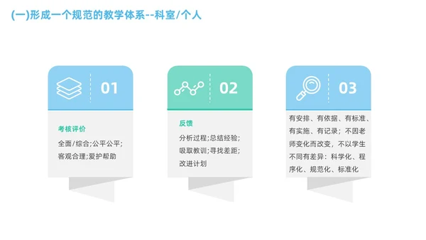 商务蓝色渐变临床护理带教新思路医疗培训PPT临床教师培训PPT