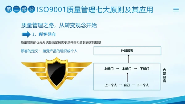 ISO9000质量管理体系基础知识培训PPT课件