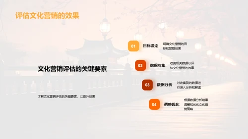 春节文化旅游营销