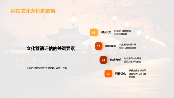 春节文化旅游营销