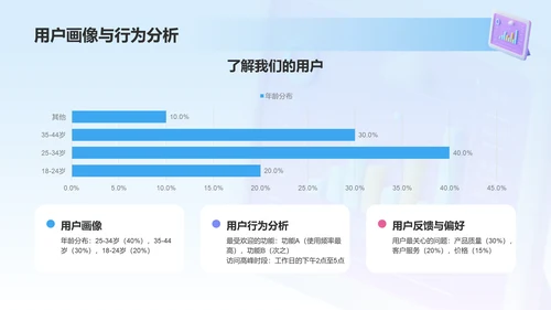 蓝色3D风运营数据分析报告PPT模板