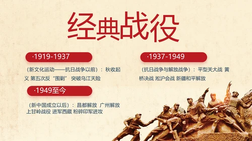 红领巾心向党少先队员风采展示PPT