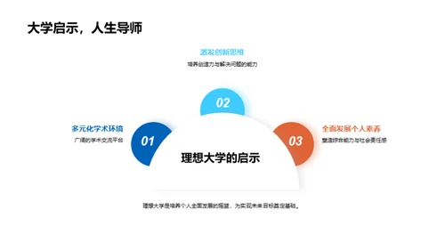 大学规划: 掌握未来