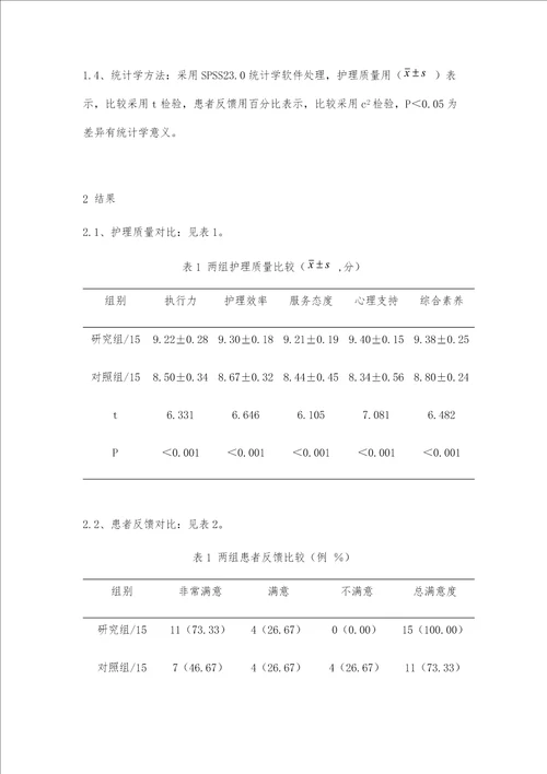 人文关怀护理管理对院内护理质量、患者反馈等的影响研究