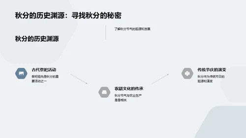 秋分节气深度解读