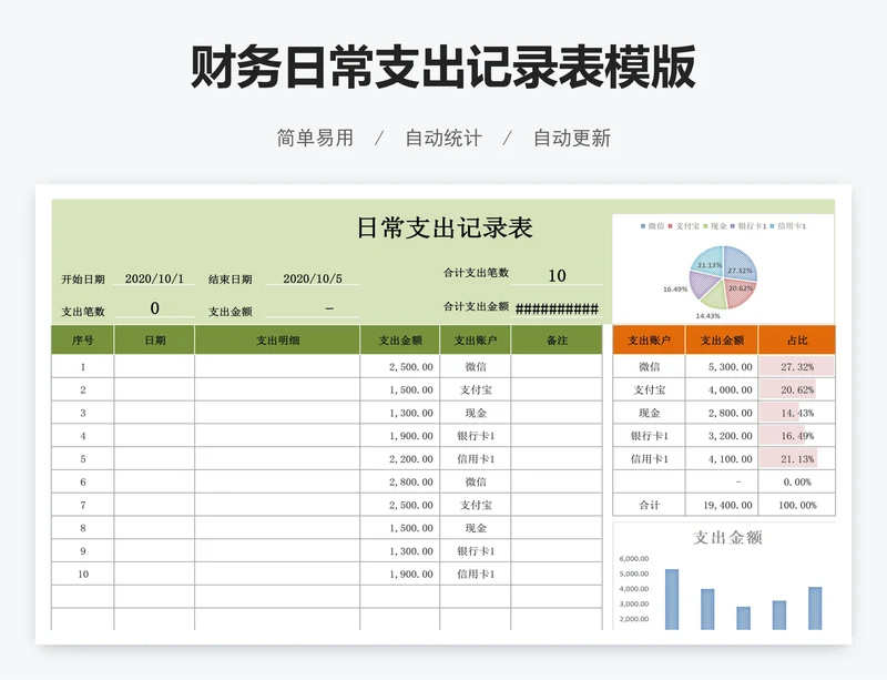 财务日常支出记录表模版