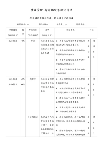 02-【方法】绩效管理-行为锚定等级评价法.docx