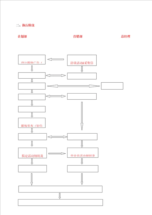 百货促销活动流程