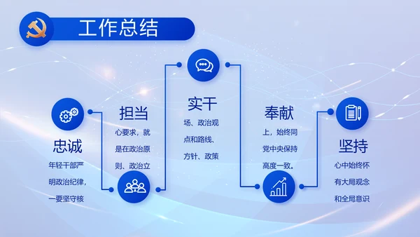 蓝色党建党支部述职报告计划PPT党课