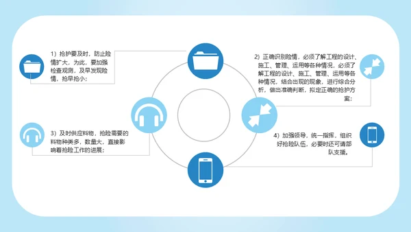 防洪救灾汛期落水自救应急预案通用PPT模版